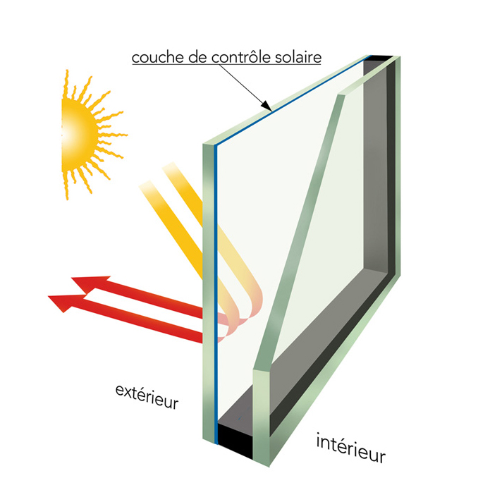 vitrage solaire pour lutter contre les nuits tropicales vitrage solaire pour lutter contre les nuits tropicales